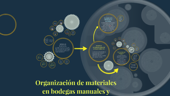 ORGANIZACIÓN DE MATERIALES EN BODEGAS MANUALES Y AUTOMATIZADAS by