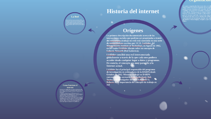Historia del Internet by Jefferson Vargas on Prezi