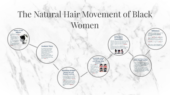 The Natural Hair Movement of Black Women by Stephanie De Leon on Prezi