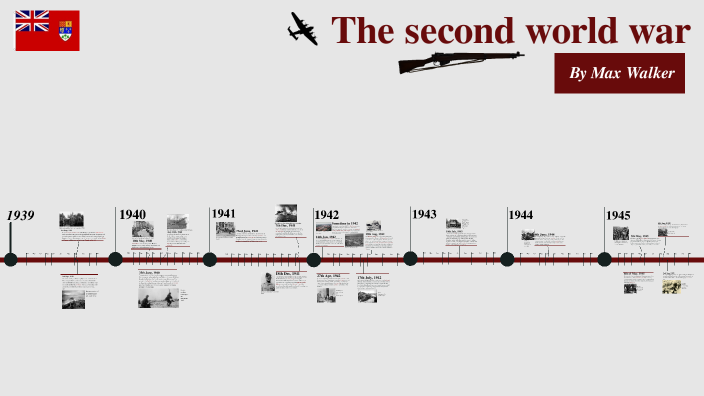 Wwii Timeline By Max Walker On Prezi Next