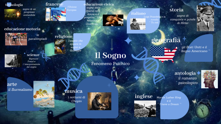 Il Sogno by Leandra Xhengo on Prezi