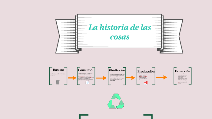 La historia de las cosas by celia requena on Prezi
