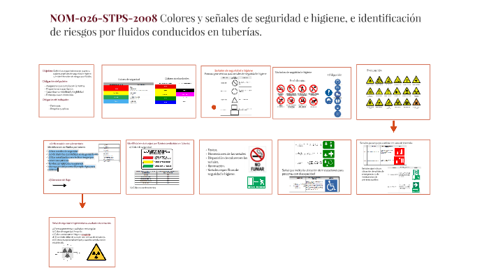 Nom 026 Stps 2008 Colores Y Senales De Seguridad E Higiene By