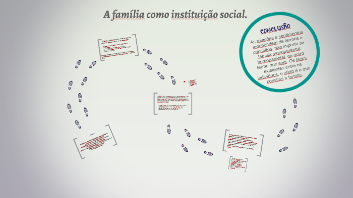 A família como instituição social. by Mariana Lima on Prezi