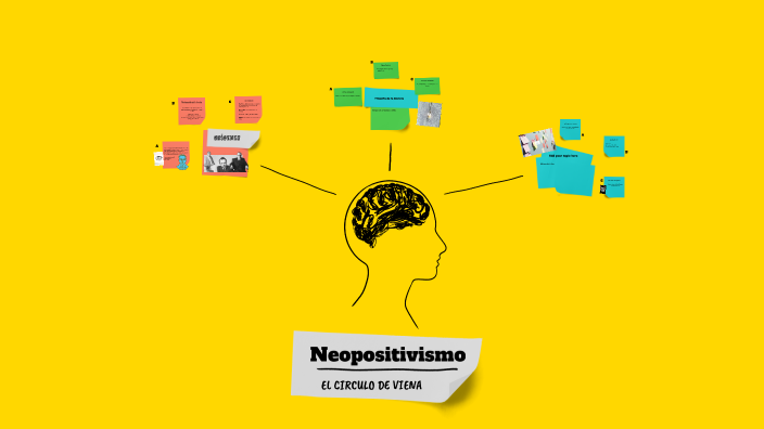 Neopositivismo by Rocio Peñaloza on Prezi