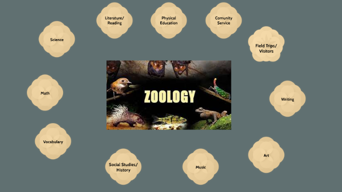 1.3 Curriculum Map by Nicole Brophy on Prezi