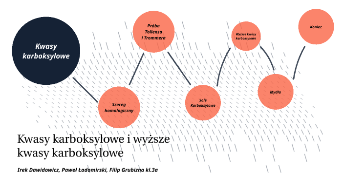 Sprawdzian Wyższe Kwasy Karboksylowe Gimnazjum Kwasy karboksylowe i wyższe kwasy karboksylowe by Fun Creative Studio