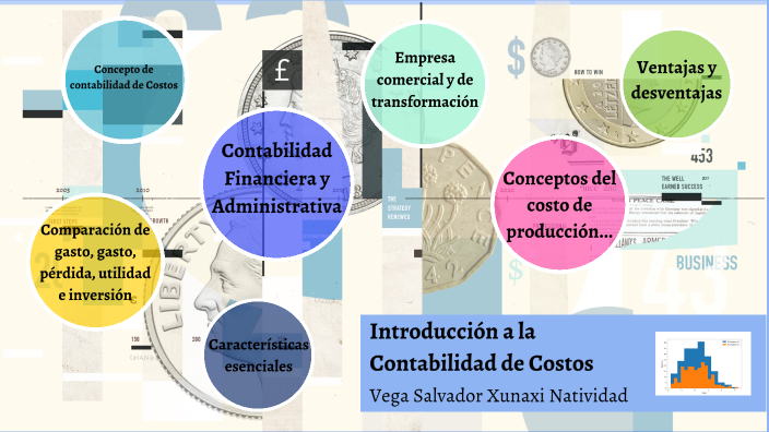 Introducción a la Contabilidad de Costos by Xunaxi Vega on Prezi