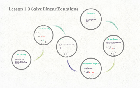 Lesson 1.3 Solve Linear Equations by Billy Joel on Prezi