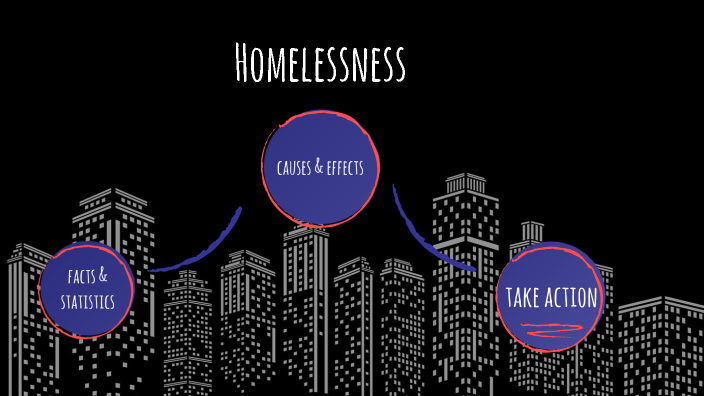 Homelessness by Hannah Hui on Prezi