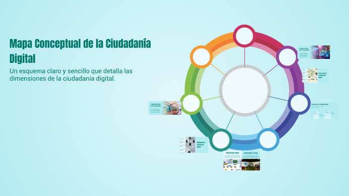 Mapa Conceptual de la Ciudadanía Digital by Ana Lopez Noriega on Prezi