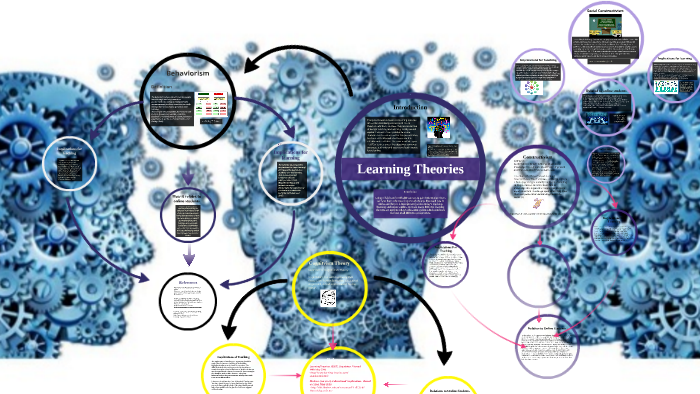 Learning Theories by Annabelle Keegan on Prezi