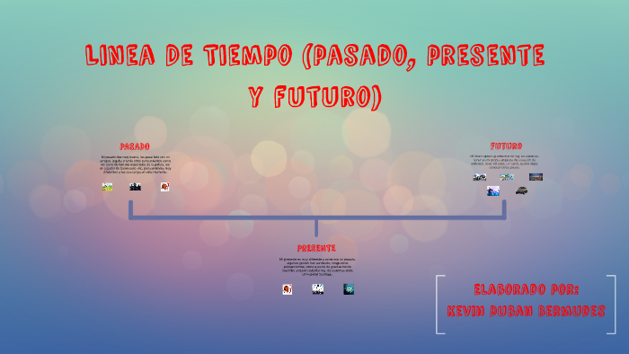 Linea De Tiempo pasado Presente Y Futuro By Kevin Bermudez On Prezi Linea De Tiempo pasado Presente Y Futuro By Kevin Bermudez On Prezi