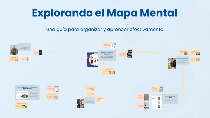Explorando el Mapa Mental by Elizabeth Alvarez on Prezi
