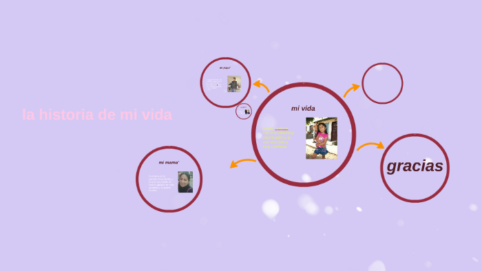 la historia de mi vida by melany guizado on Prezi