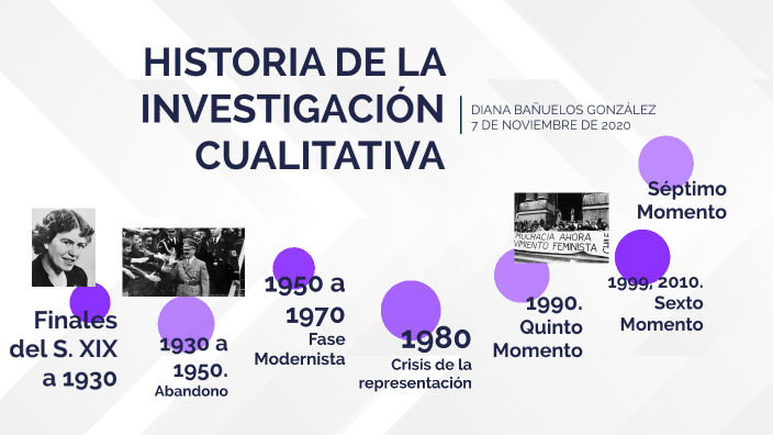 LINEA DEL TIEMPO INVESTIGACION CUALITATIVA by Diana Bañuelos on Prezi