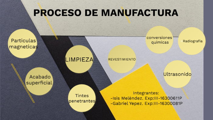 Proceso De Manufactura By Isis Mary Melendez 