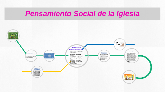 Pensamiento Social de la Iglesia by jennifer alvarado on Prezi