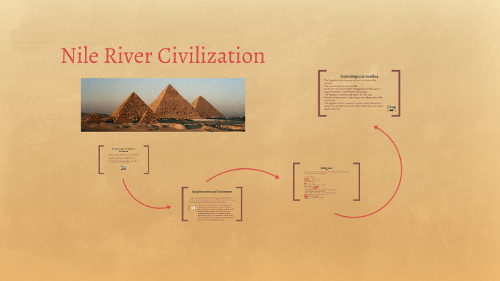 NILE RIVER CIVILIZATION CONTRIBUTIONS visual data 4