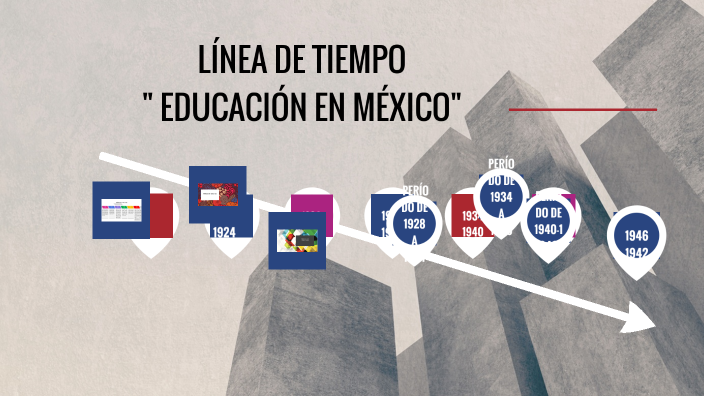 LINEA DE TIEMPO by Jenny Jiménez González on Prezi