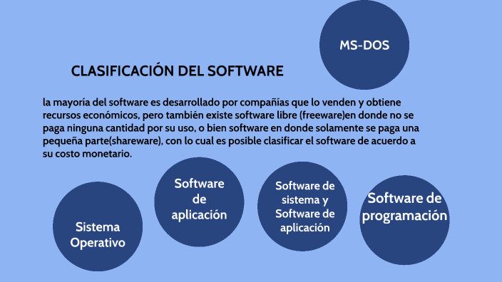 CLASIFICACION DEL SOFTWARE By Jose Alberto Gonzalez Hernandez On Prezi