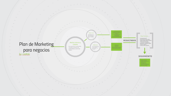Plan de Marketing by Priz Jz on Prezi