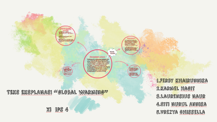 Contoh Teks Eksplanasi Efek Rumah Kaca - Simak Gambar Berikut