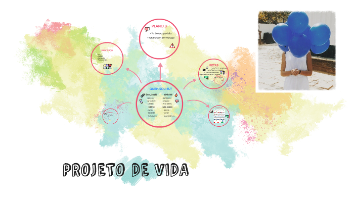PROJETO DE VIDA by Caroline Costa on Prezi