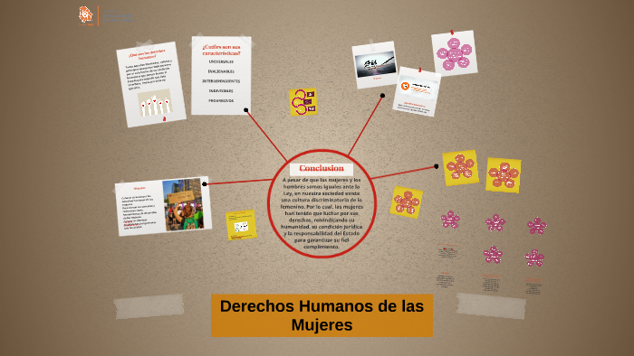 Derechos Humanos de las Mujeres by Itzel Cp on Prezi
