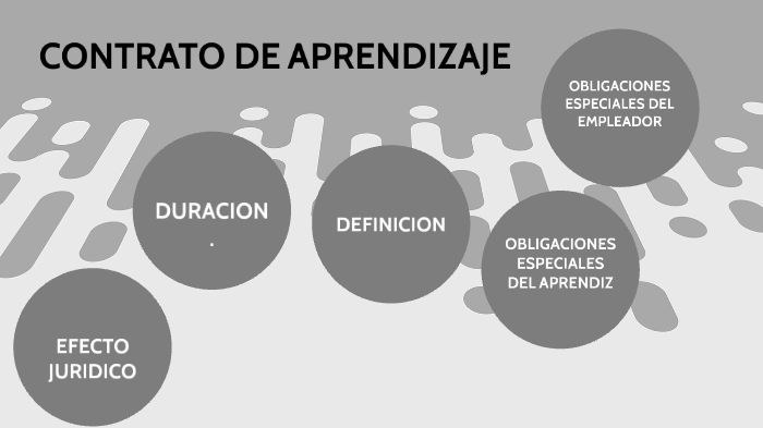 CONTRATO DE APRENDIZAJE by otto florian on Prezi