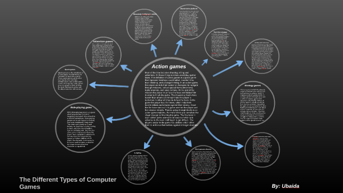 the-different-types-of-computer-games-by-ubaida-bbaale