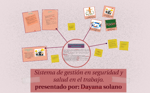 Sistema de gestión en seguridad y salud en el by dayana solano on Prezi