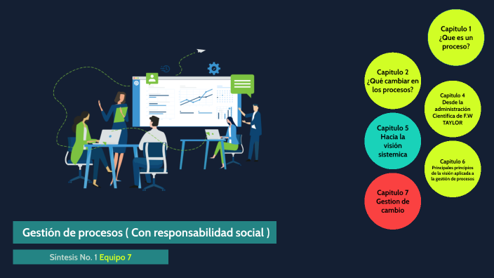 Administracion de procesos by NELSON ISMAEL RIVERA JAIME on Prezi