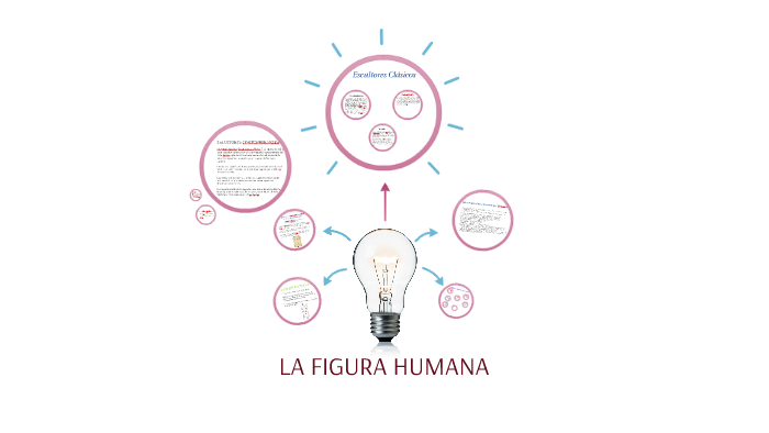 LA FIGURA HUMANA by LECHE PASCUAL on Prezi
