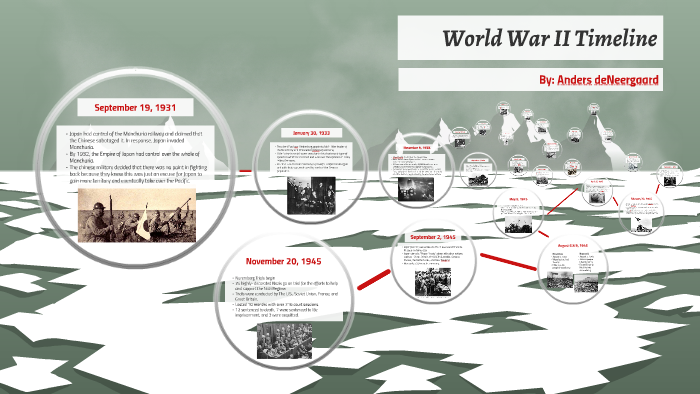 World War II Timeline by Anders deNeergaard on Prezi