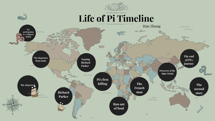 life-of-pi-timeline-by-han-zhong