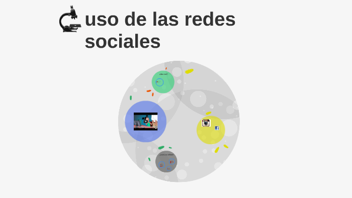 uso de las redes sociales by laura sofia franco orjuela on Prezi
