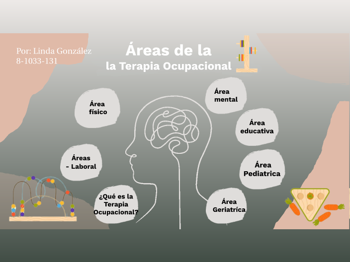 Áreas de la Terapia Ocupacional. by Linda Gonzalez on Prezi