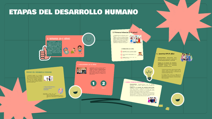 ETAPAS DEL DESARROLLO HUMANO by KARINA DEL ROC O MOREIRA RIVADENEIRA on ...