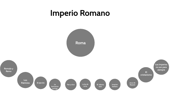 Imperio Romano by Jose Alfredo Dau Zuniga on Prezi