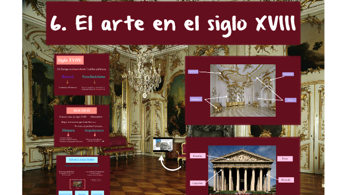6. El arte en el siglo XVIII. by Carmen Medrano Bravo on Prezi