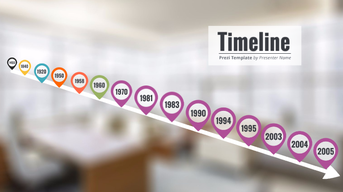 Línea De Tiempo Hitos De La Tecnología Educativa By Jorge García On Prezi