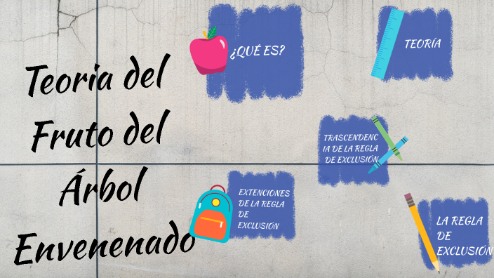 Teoria del Fruto del Árbol Envenenado by Osiris Valdez on Prezi