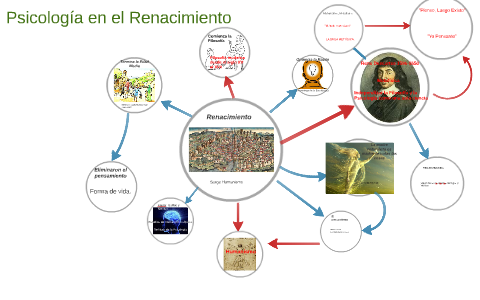 Psicología en el Renacimiento by Moises Lucio Tovar Uribe on Prezi