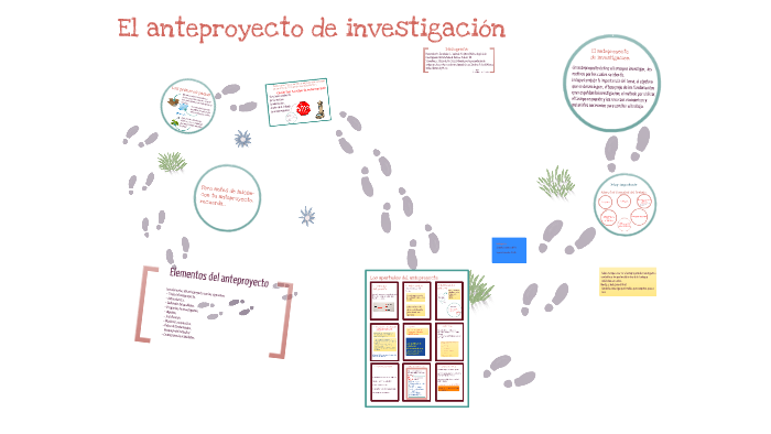Cómo hacer un buen anteproyecto de investigación by Nancy Zch on Prezi