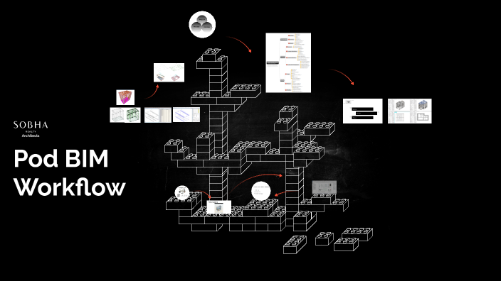 Pod BIM Workflow by sara alblooshi on Prezi
