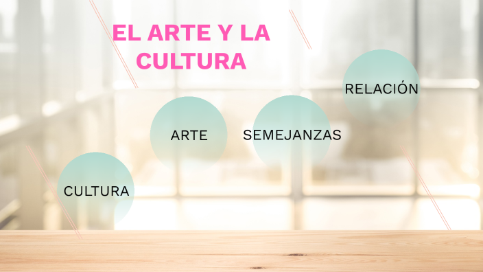 El Arte y la Cultura by Xareny Aguilar on Prezi