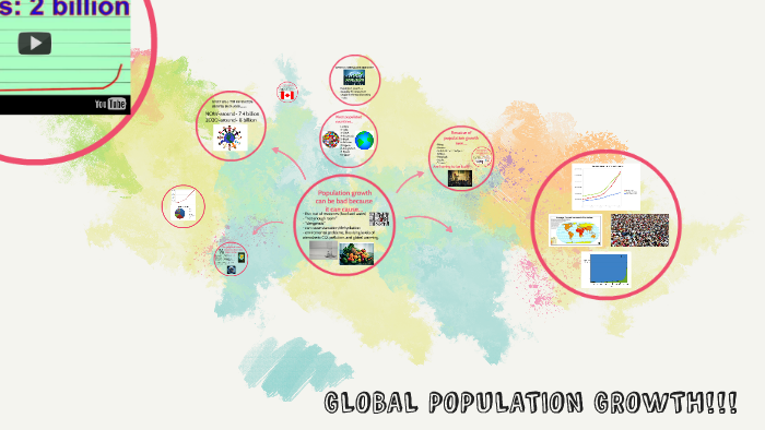 Is Population Growth Bad By Mulan Smith