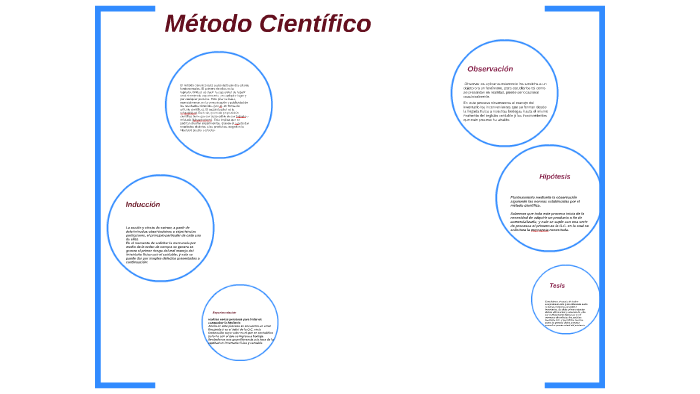 Metodo cientifico.... by juancarlos valencia on Prezi