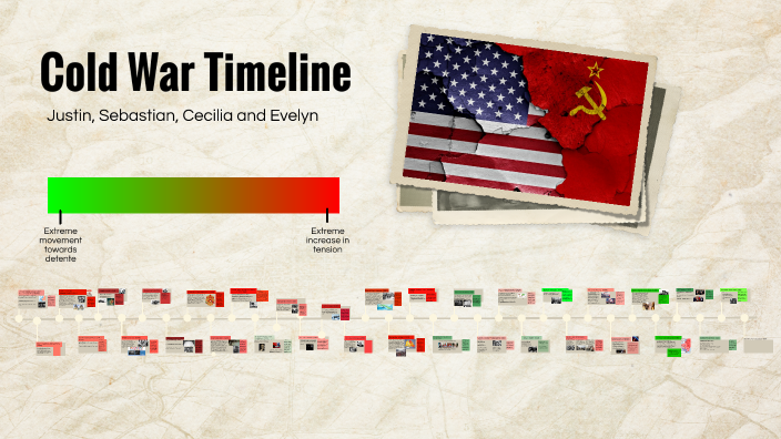 Cold War Timeline by Evelyn Nguyen on Prezi